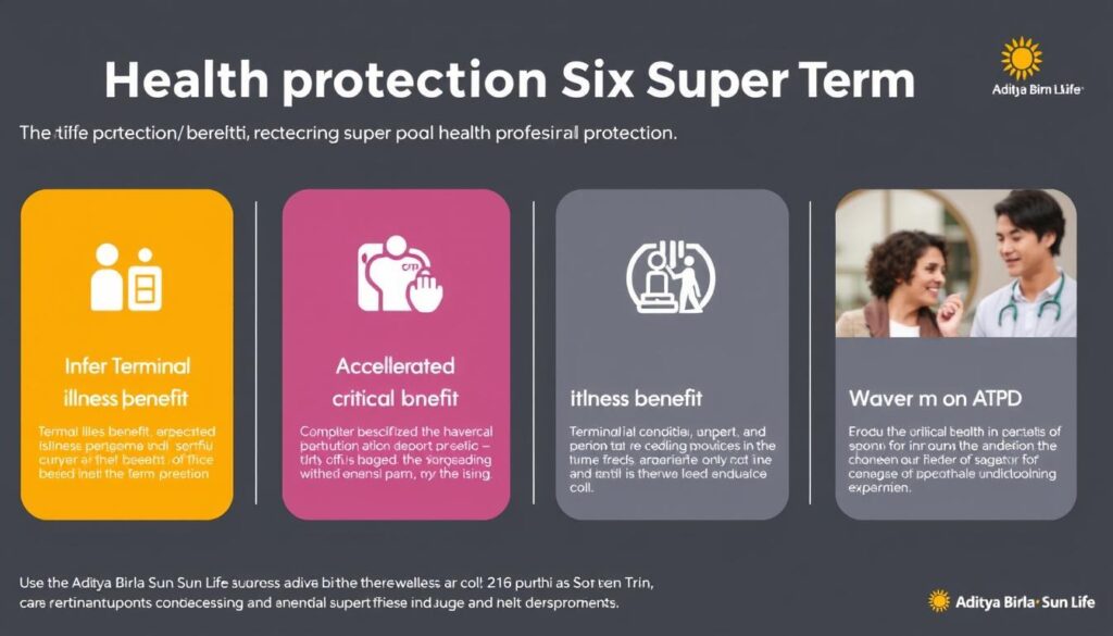 Health protection benefits diagram of Aditya Birla Sun Life Insurance Super Term Plan