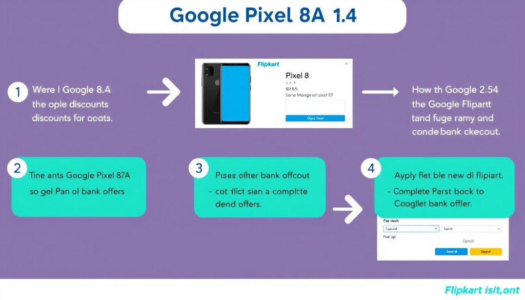 Step-by-step visual guide showing how to apply HDFC bank offer on Flipkart for Google Pixel 8a Step-by-step visual guide showing how to apply HDFC bank offer on Flipkart for Google Pixel 8a